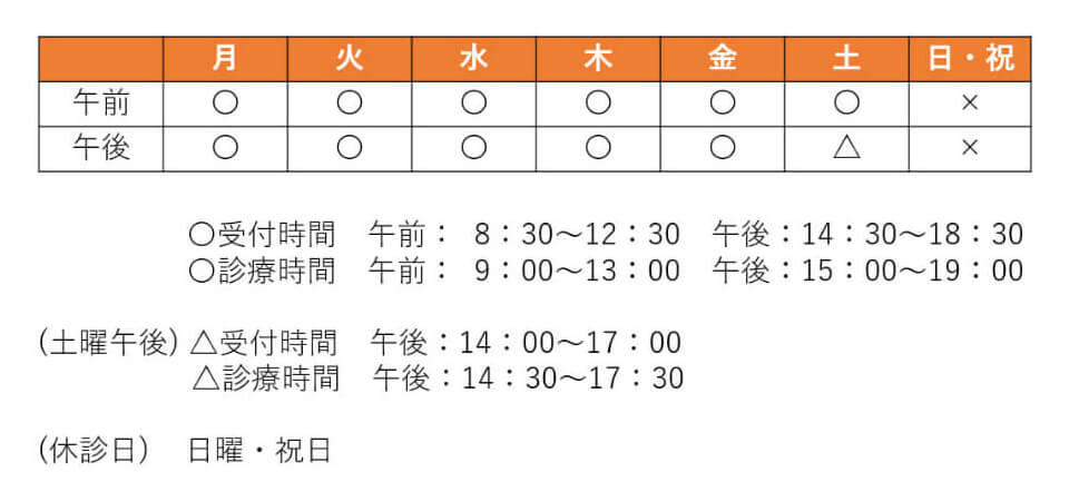 令和7年4月からの診療・受付時間